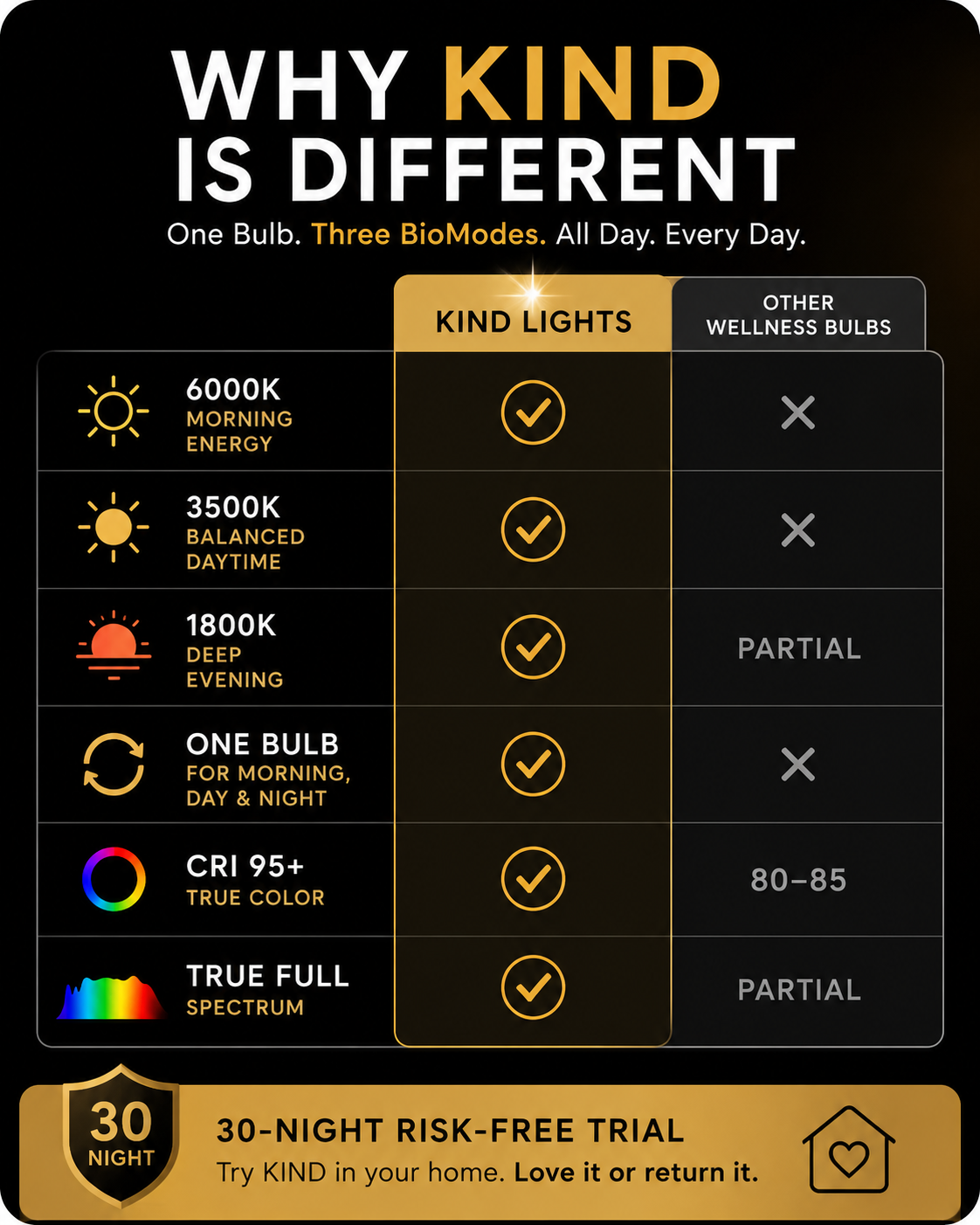 BR30 Circadian Floodlight