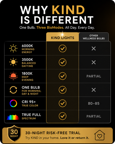 BR30 Circadian Floodlight